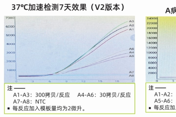 关于先达基因ERA V2 升级通知