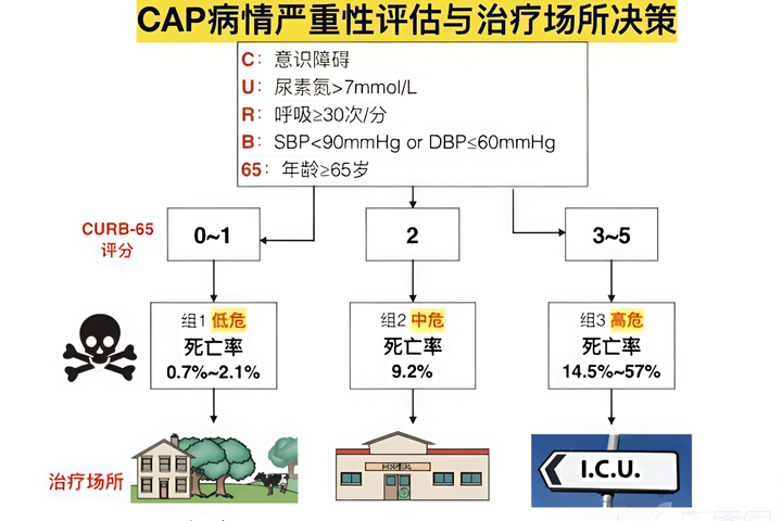 肺炎支原体肺炎，阿奇霉素退居「次选」药！